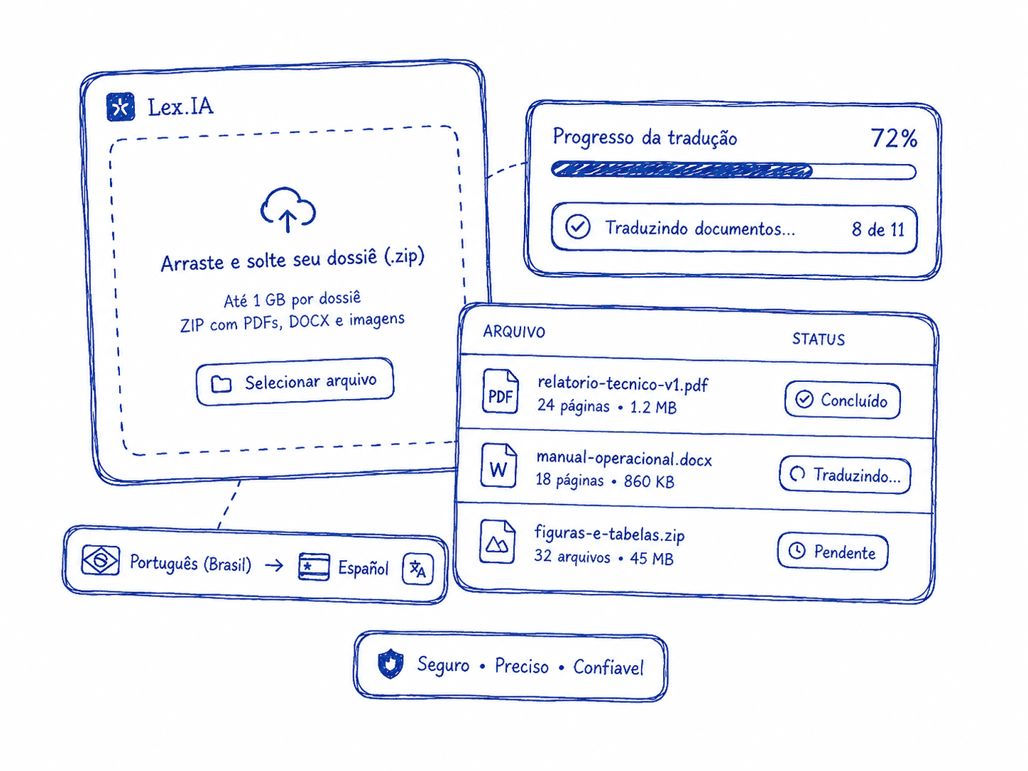 Ilustração de segurança e controle